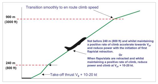 Environmental Issues in Aviation