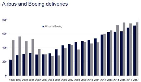Environmental Issues in Aviation
