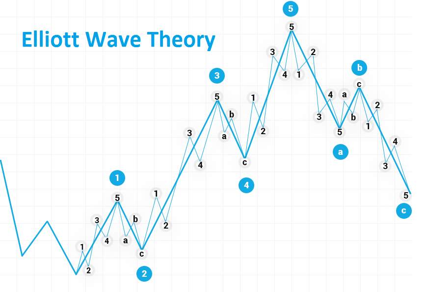 Critical Analysis of Efficient Market Hypothesis and Behavioural Finance.