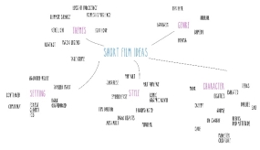Factors for Animated Film Development