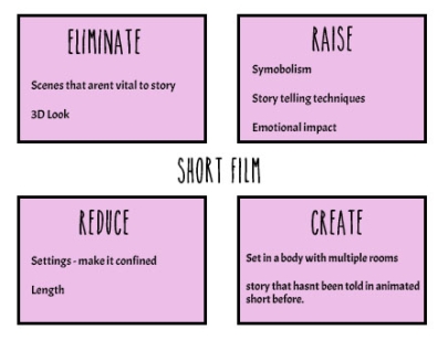 Factors for Animated Film Development