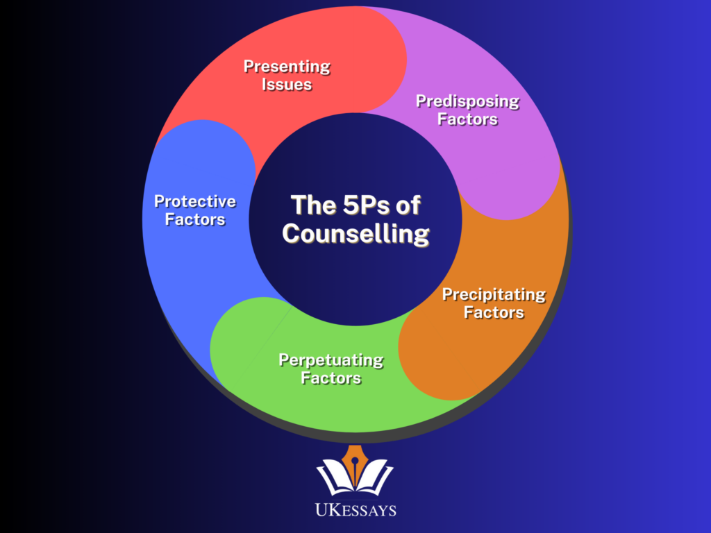 The 5Ps of Counselling