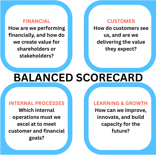 Balanced scorecard
