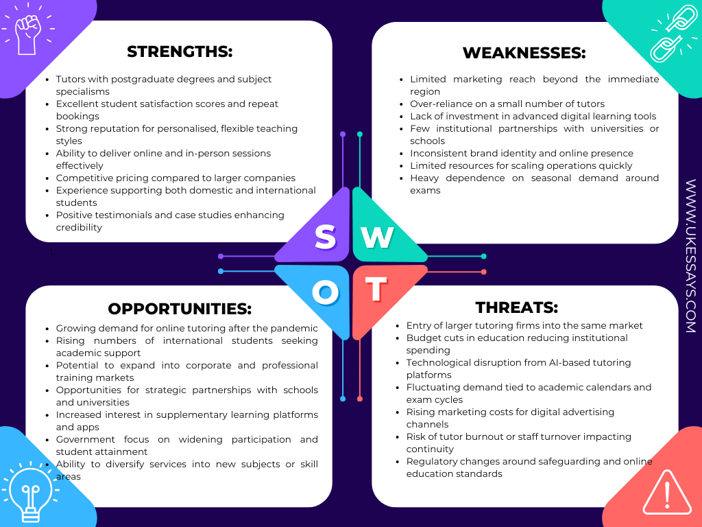 Example  tutoring business SWOT analysis