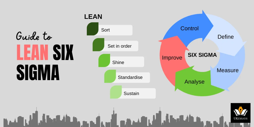 Guide to lean six sigma
