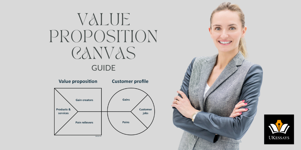 Value proposition canvas guide